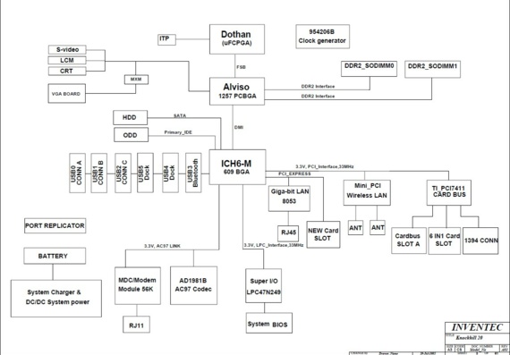 Inventec Knockhill 20 MP - rev A03 - Motherboard Diagram